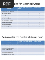 Deliverables For Electrical Group