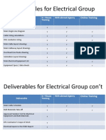 Deliverables For Electrical Group