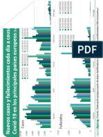 Nuevos Casos y Fallecimientos Cada Día A Causa Del Covid 19 en Los Principales Países Europeos Hasta 3 de Abril