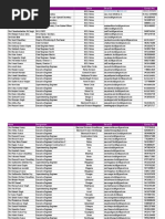 ECL Area List | PDF | Heavy Industry | Environment