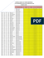 Jadwal Ujian & Lokasi Ujian Cat