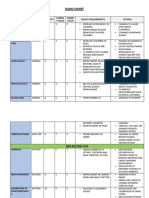 Kano Chart: CTQ Parameters Quality Type Priority Curren T Value Target Value Quality Requirements Actions Cleanliness