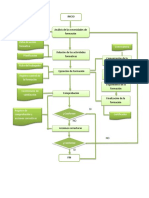 Plan de Formacion. Flujograma PDF