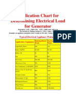 Application Chart For Determining Electrical Load For Generator