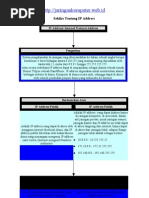 Download Sekilas Tentang IP Address  by Achmad Solichin SN45627254 doc pdf