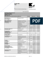 Wartezeiten Mietpreisliste