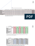 decision matrix