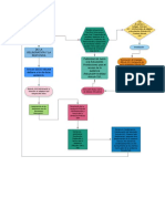 Copia de MAPA CONCEPTUAL - My First Document