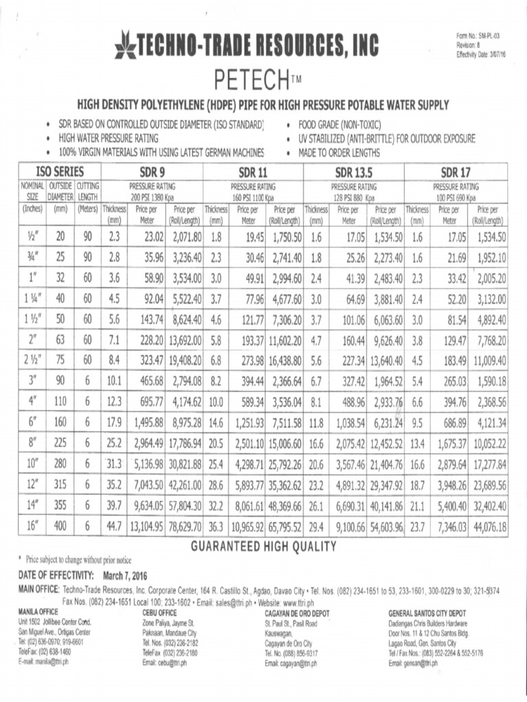 HDPE Pipes Price PDF