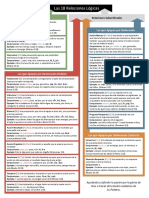 Las18RelacionesLogicas.pdf