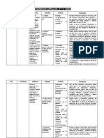 Programación Curricular - 3° y 4°