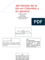 Historia de La Educaión en Colombia