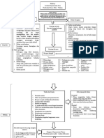 LP Pathway Waham