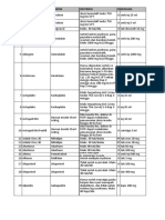 Daftar Obat Rujuk Balik Bpjs Edit