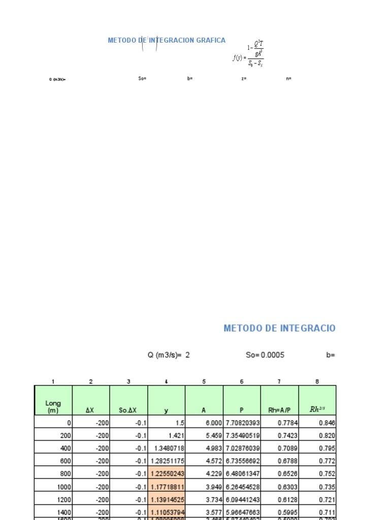 Integrating Flow Method Graphical Integration | PDF