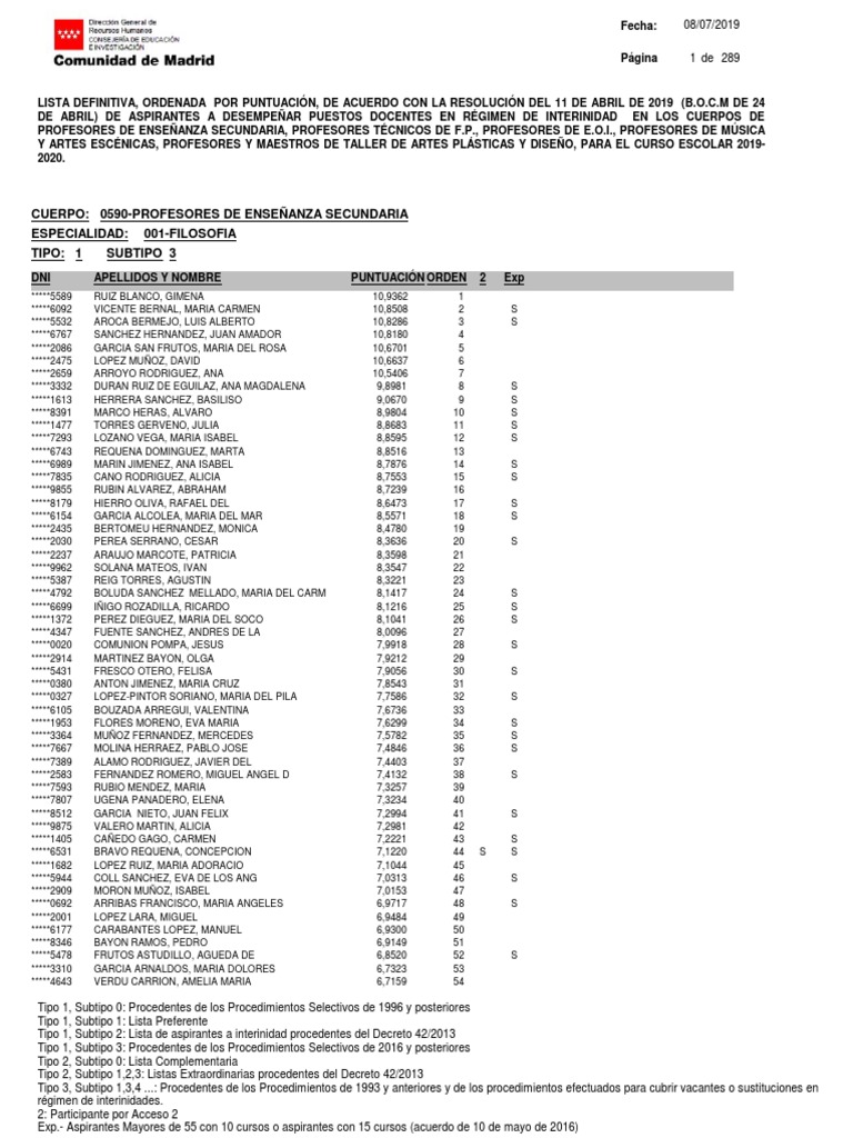 Listado DEFINITIVO 0590 - Pr-Rroga - Orden Red | PDF | Modificación de  comportamiento | Juventud