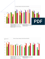 P2012-049 P2018-020 Statistic For Coupon (Bar Graph) (New)