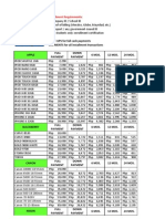 Price List