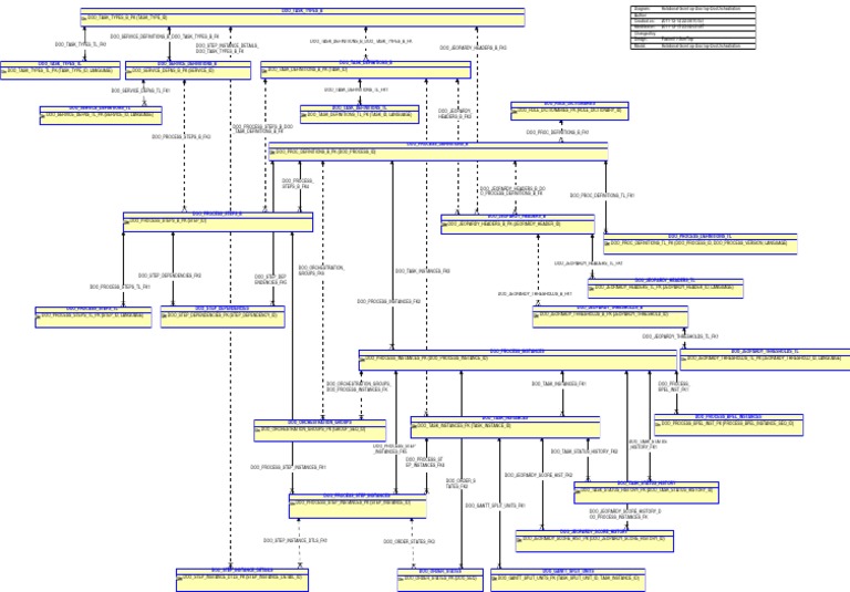 DOO Orchestration Groups Overview | PDF | Conceptual Model | Scientific ...