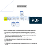 Dronetech Project Organizational Chart