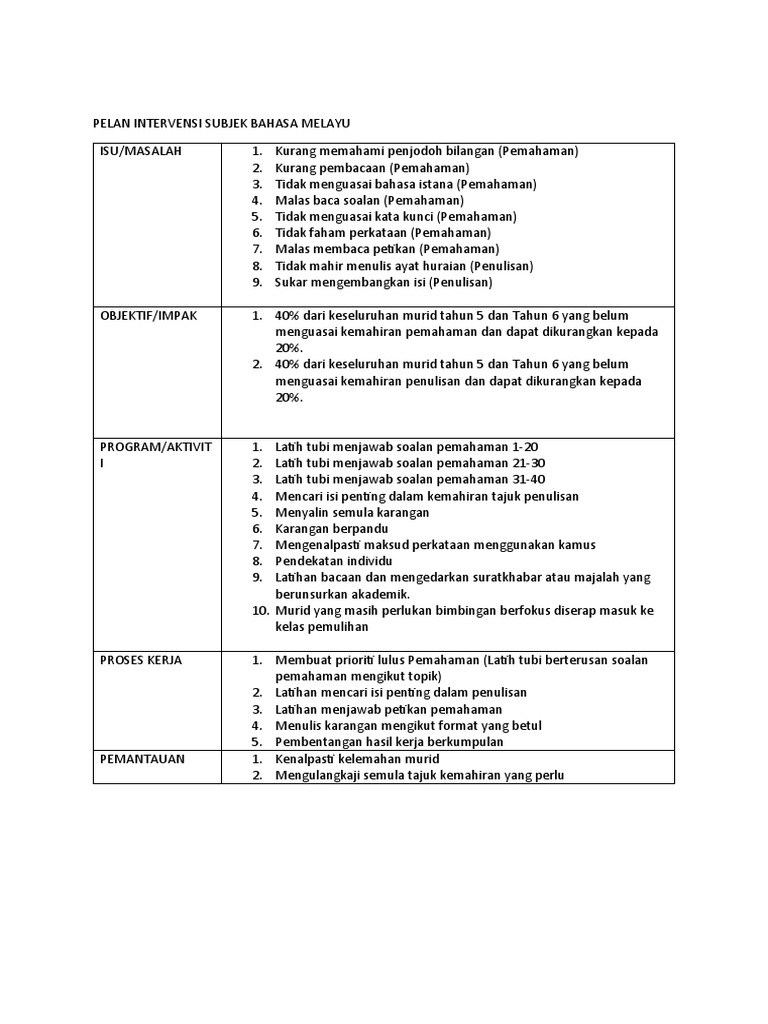 Pelan Intervensi Bm Pdf