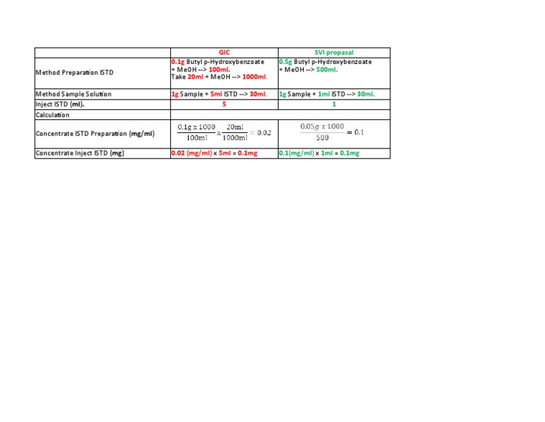 Butyl p-Hydroxybenzoate Method Prep | PDF