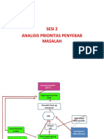 Analisis Prioritas Akar Masalah