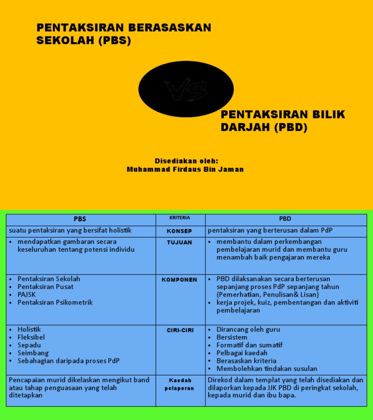 Pbs Vs Pbd Pdf