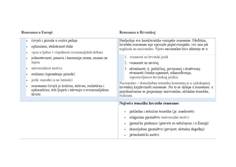 Tab - Ponavljanje - Renesansa Europa - Hrvatska PDF | PDF