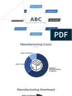 Machine Setup: Activity-Based Costing