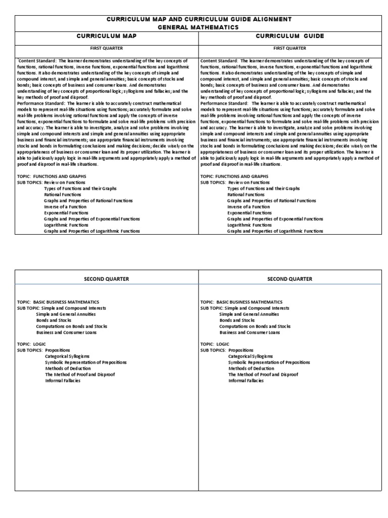 Alignment of General Mathematics Curriculum Map and Curriculum Guide