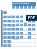 Fuxograma Do Curso de GRH-ISPG