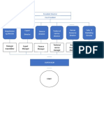 Human Resource Director Finance Director Technic Al Service Director Export Director Sales & Marketing Director Manufactori NG Director