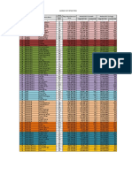 Alokasi BLT Setiap Desa: Jumlah Penduduk Miskin (BPS)