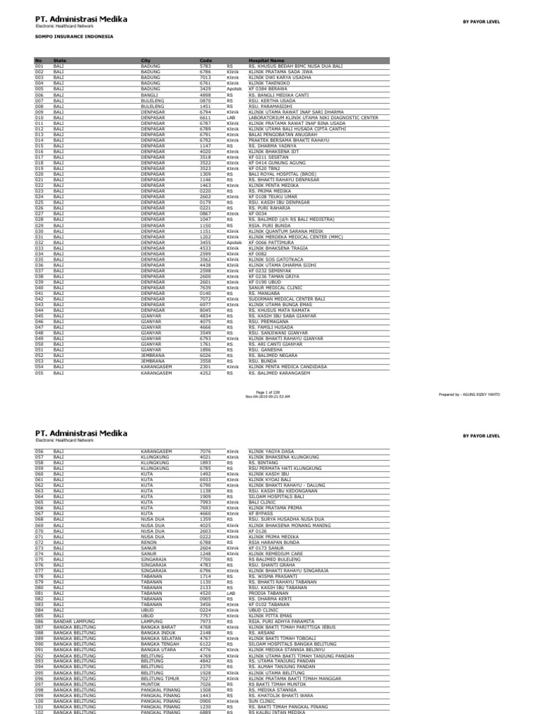 List Provider Sompo Insurance Indonesia Nov 2019 Pdf Bali Jakarta