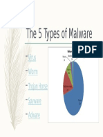 The 5 Types of Malware