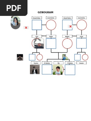 GENOGRAM