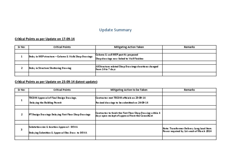 23-09-14 Update Summary | PDF