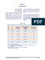 Chapter - 2 Suicides in India: Table-2.1