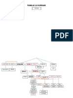 Familia Lui Avraam - Arbore Genealogic