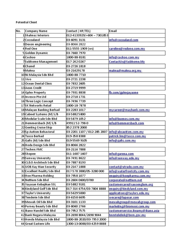 Potential Client (20200306) | PDF | Business