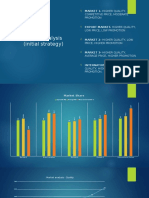 Market Analysis