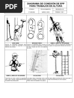 Conexion de Equipos de Alturas