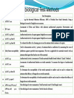 Microbiological Test Methods