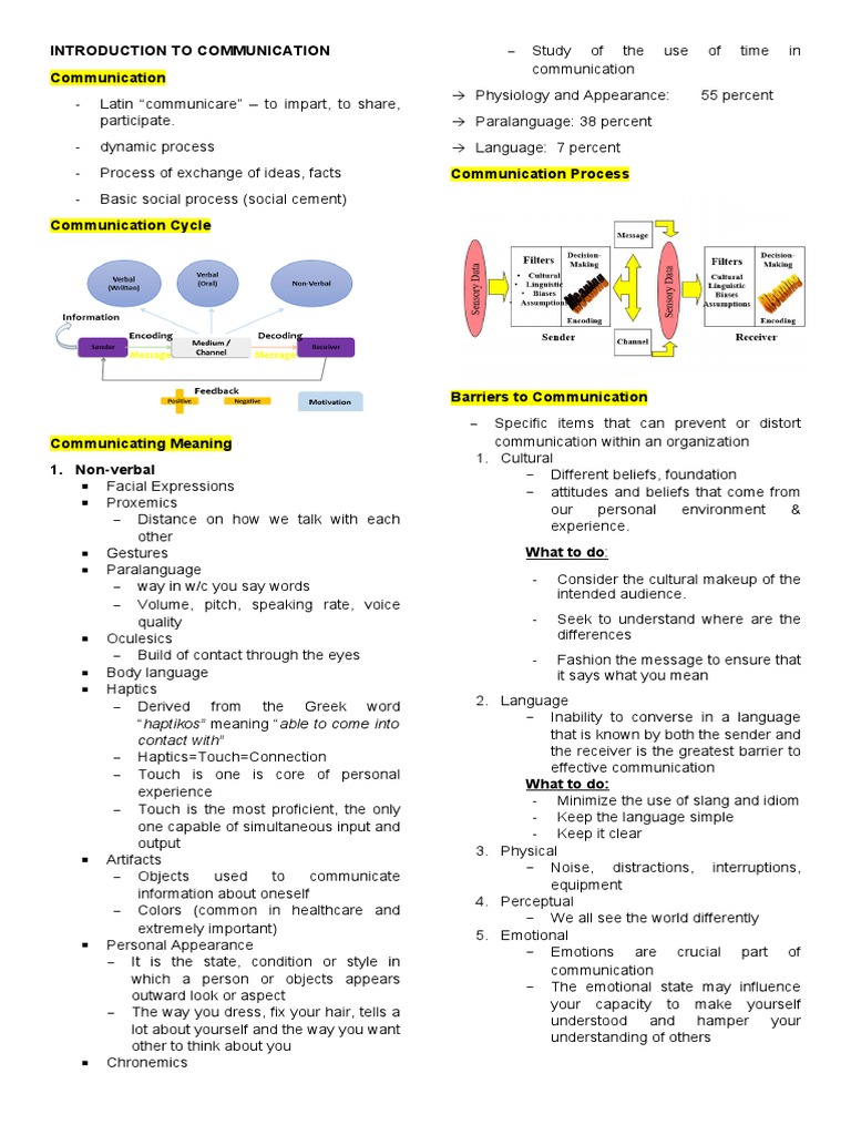 Understanding Communication Basics | PDF | English Language | United ...