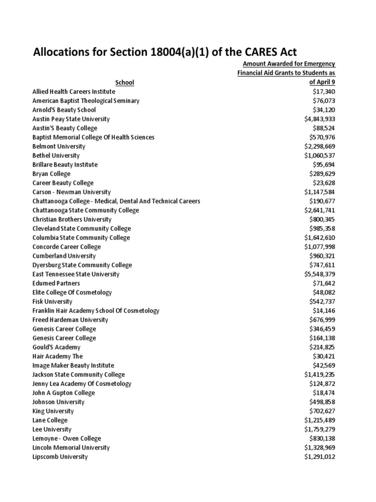 Allocations for Section 18004(a)(1) of the CARES Act