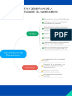 Contratación Del Mantenimiento PDF