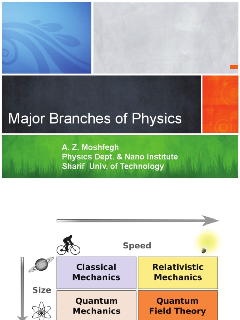 Major Branches of Physics Explained | PDF | Physics | Quantum Mechanics