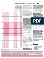 Orton Cone Chart C 022 14 2016