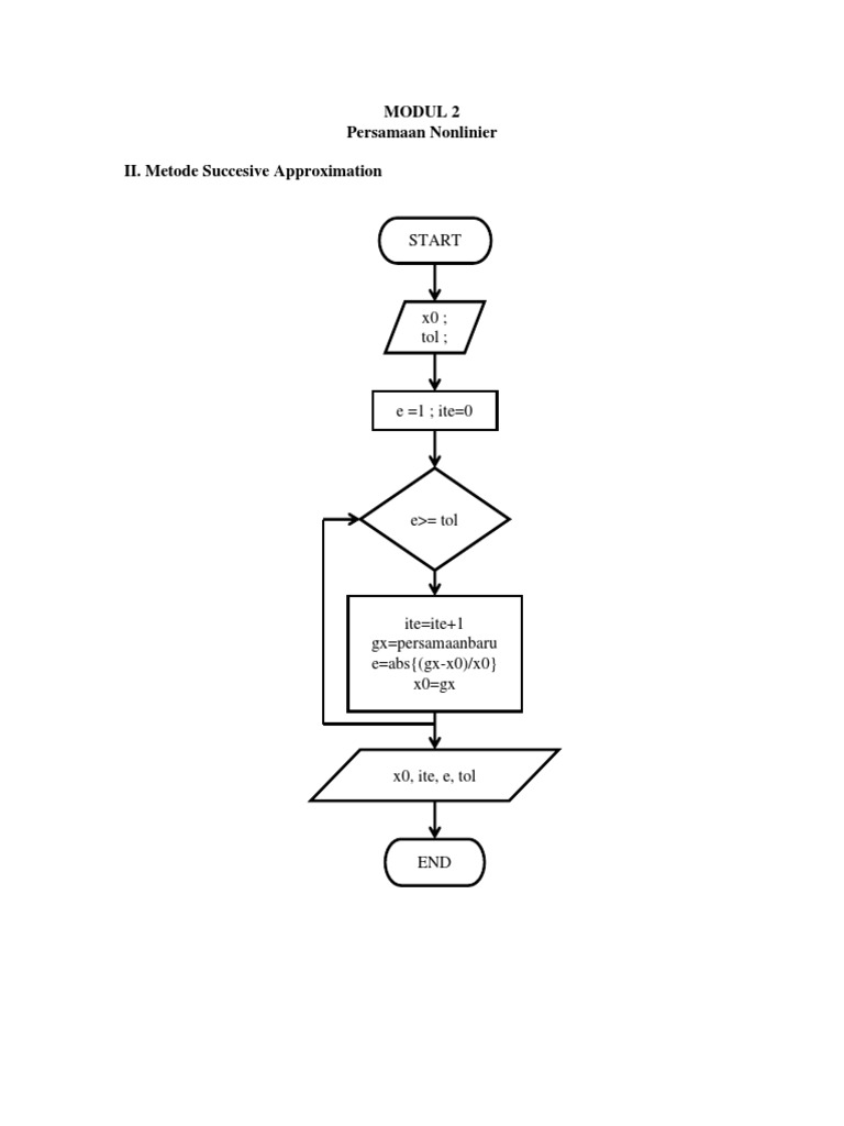 Nonlinear Equations: Successive Approximation | PDF